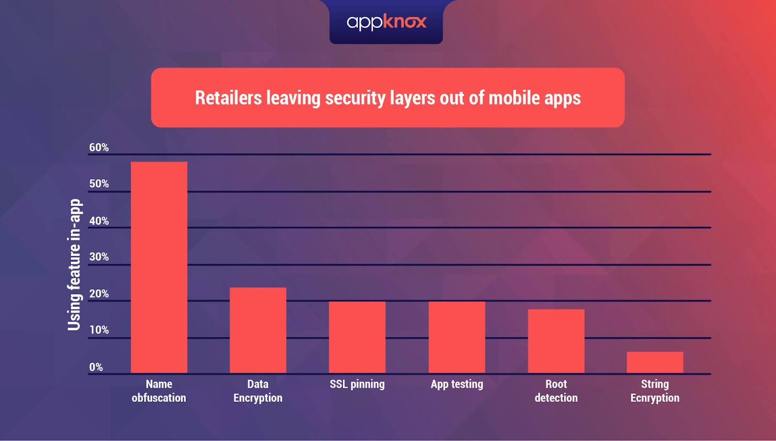 AppSec Testing Practices for Developers and Non-Developers